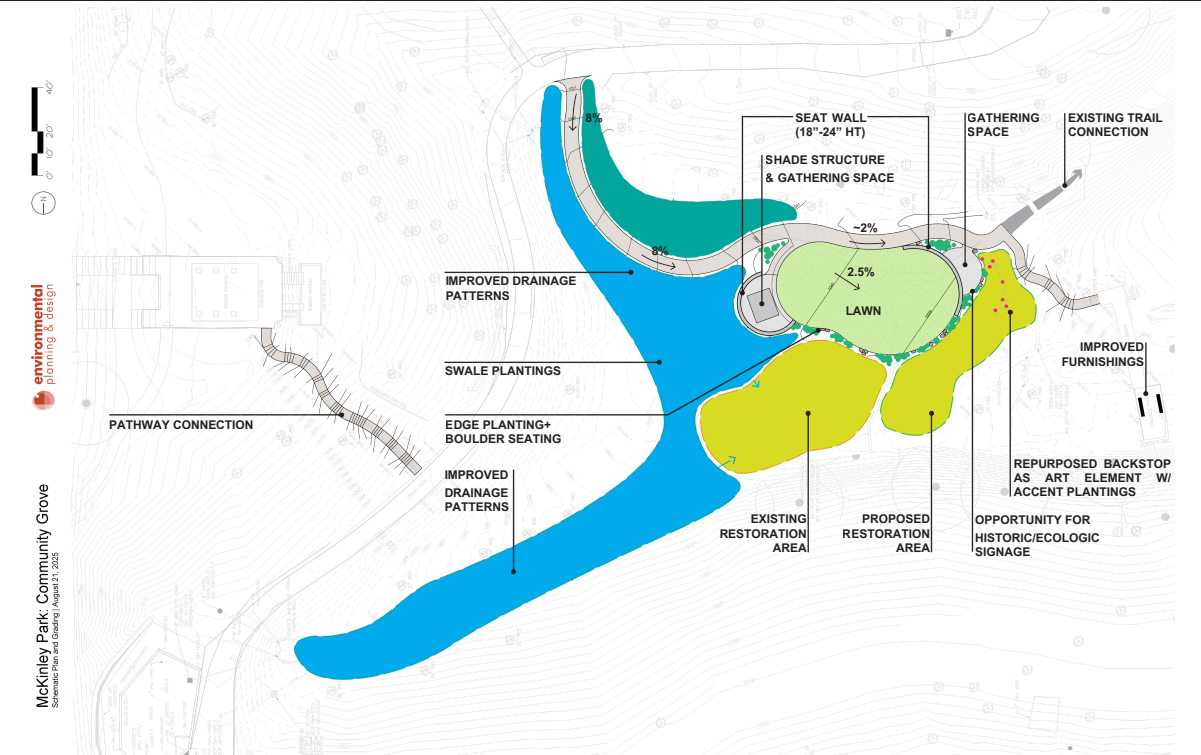 Simplified site plan showing a bird's eye view of the Community Grove.