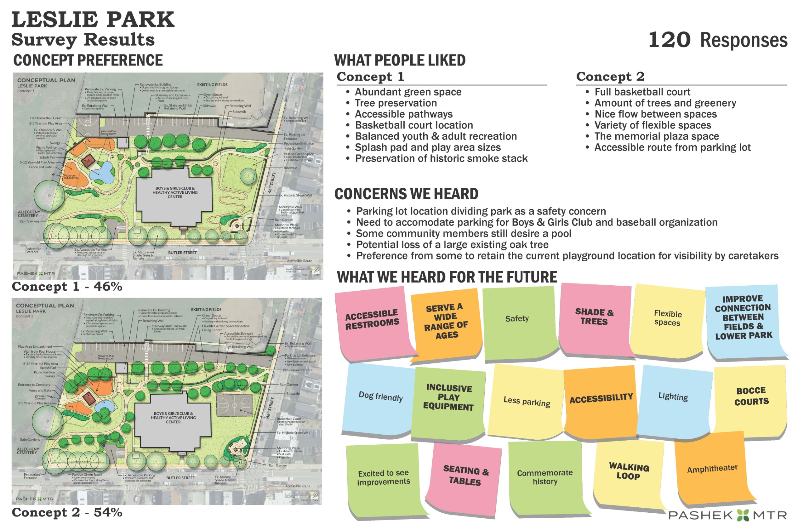 Image of the feedback summary obtained from concepts 1 and 2. 
