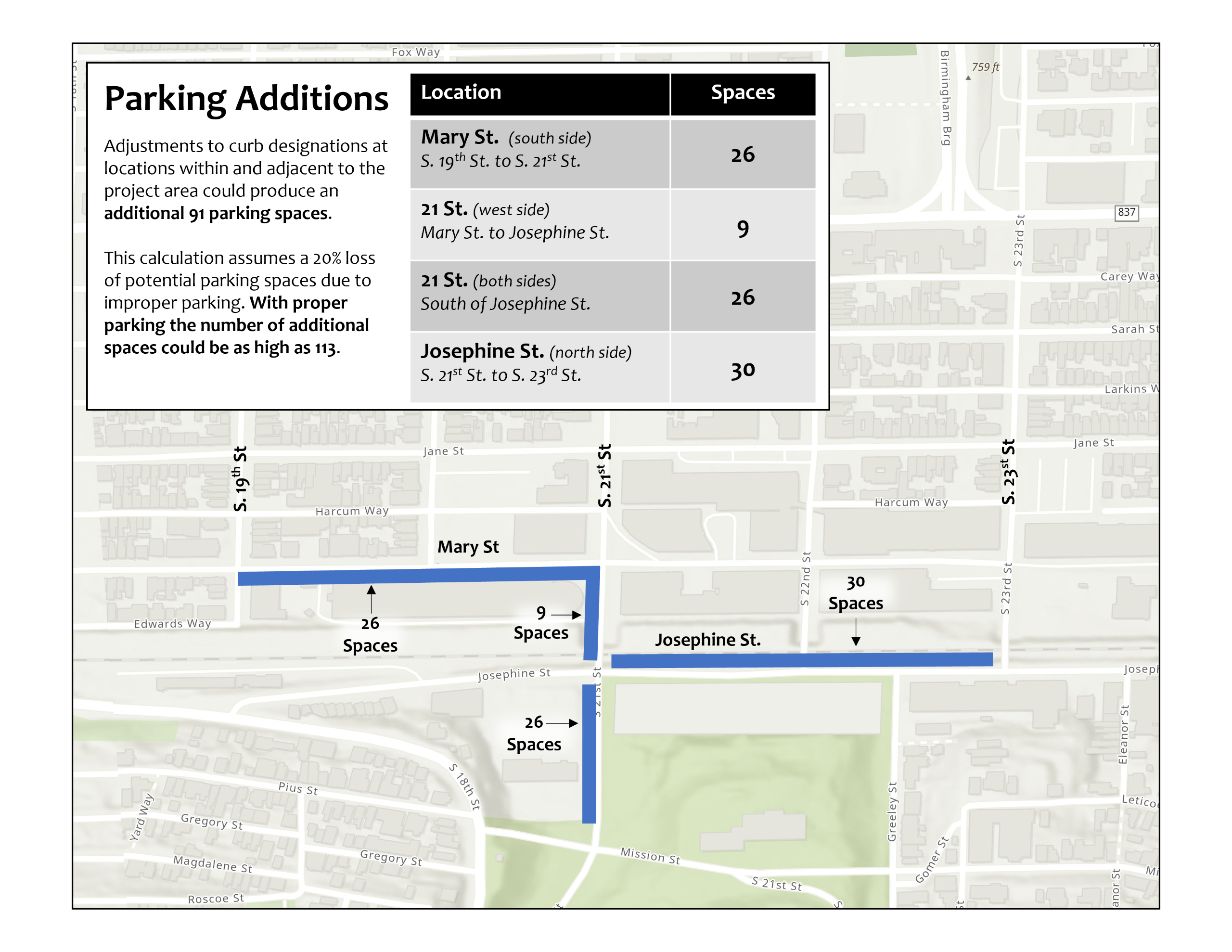Additional parking spot locations & estimated numbers