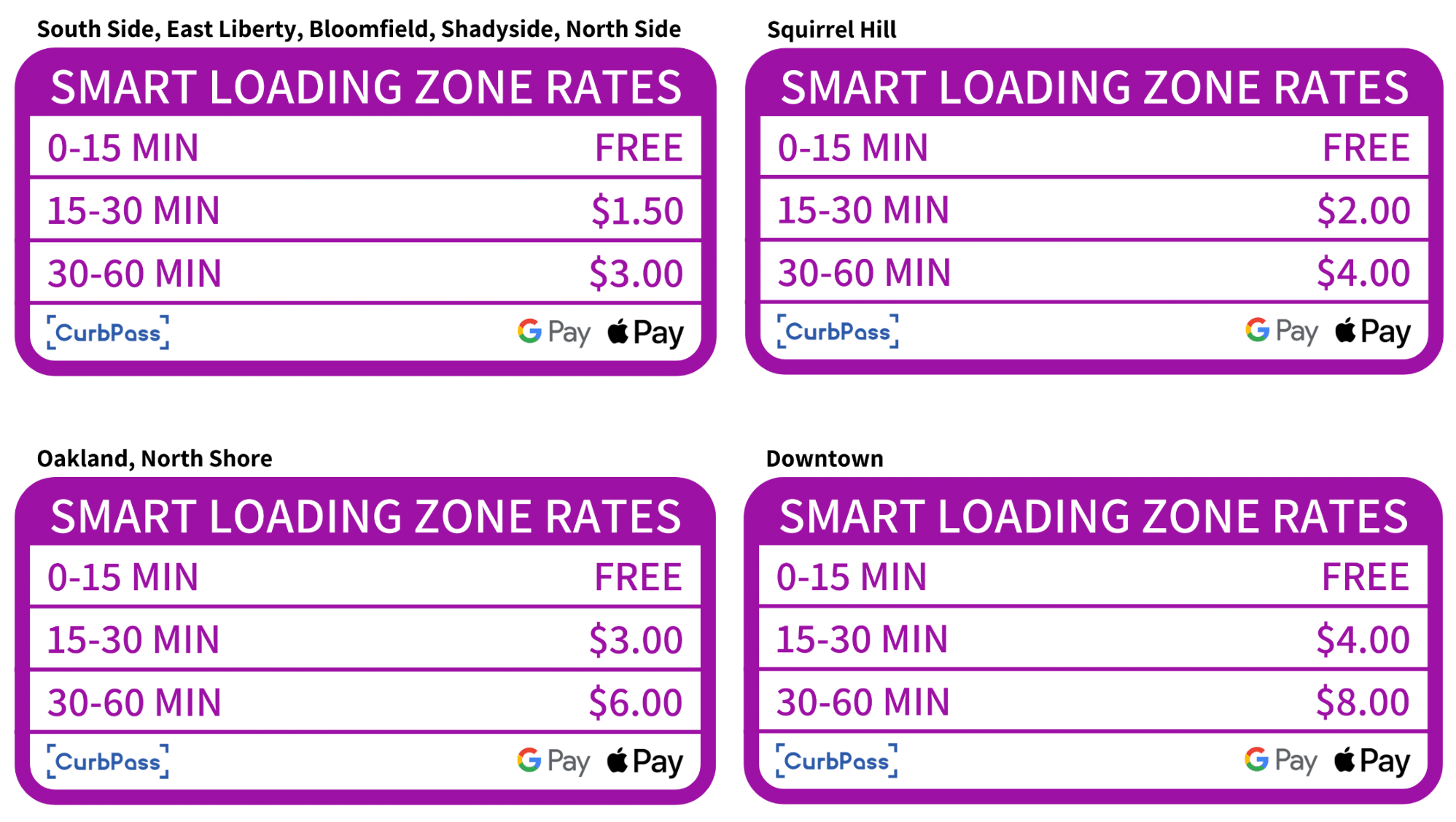 Image of two smart loading zone parking rate signs.